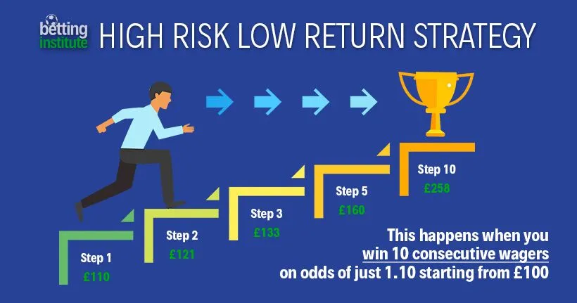 What Are the Best Strategies for Football Betting?