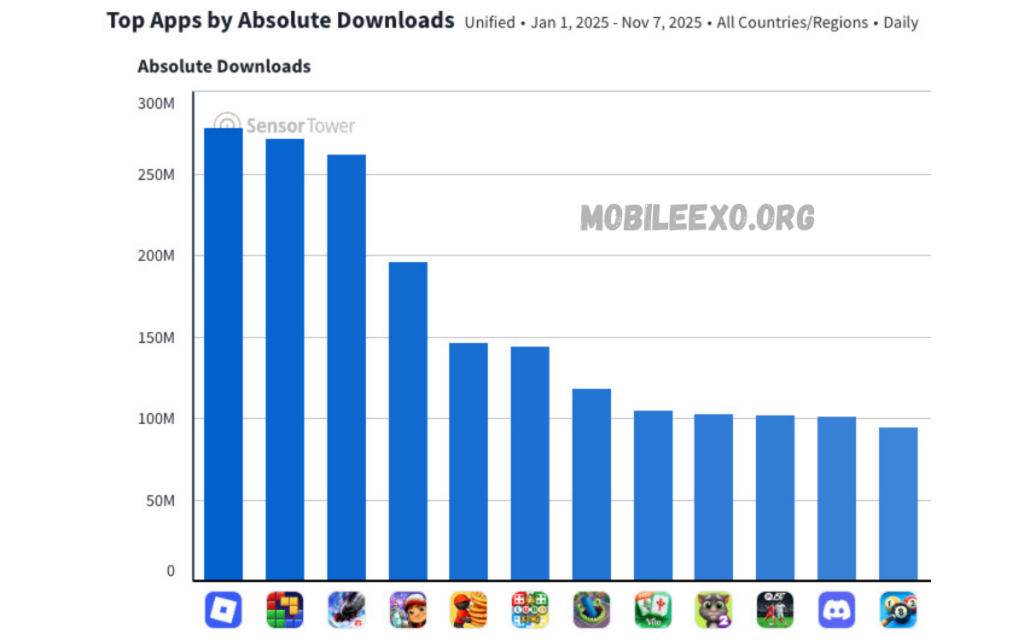 How to Rank Mobile Games in App Store