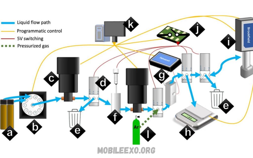 Battery Optimization for Mobile Gaming
